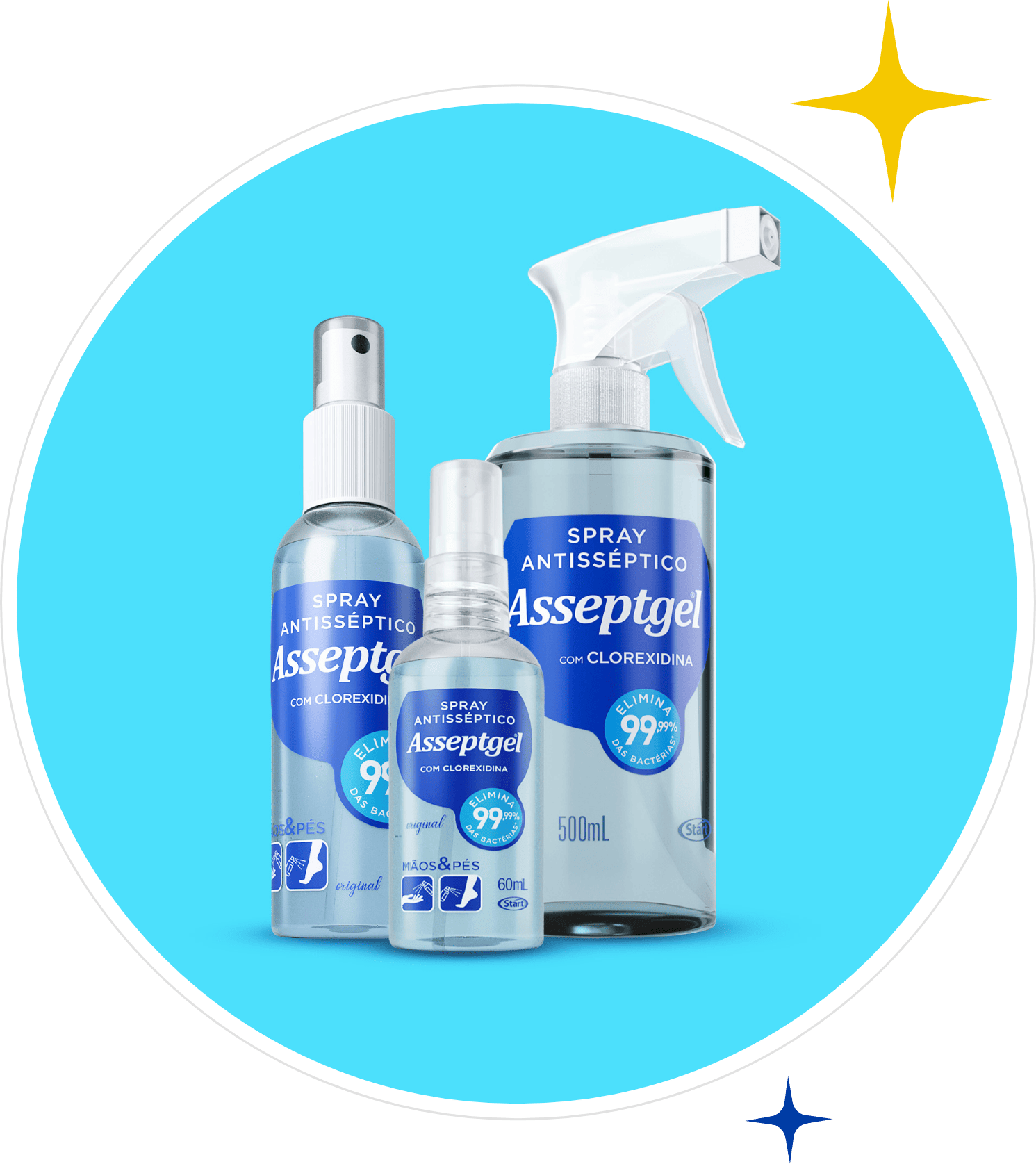 Linha Spray Antisséptico com Clorexidina